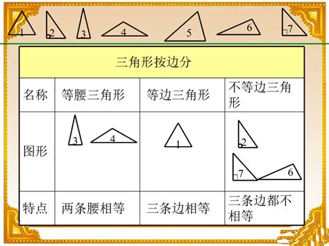 三角形有哪些|三角形分哪几种类型